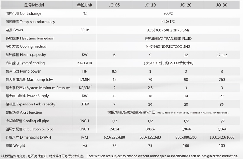 油溫機(jī)規(guī)格